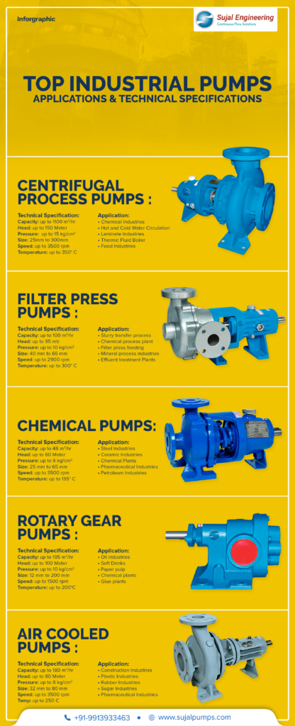 Top Industrial Pumps - Applications & Technical Specification